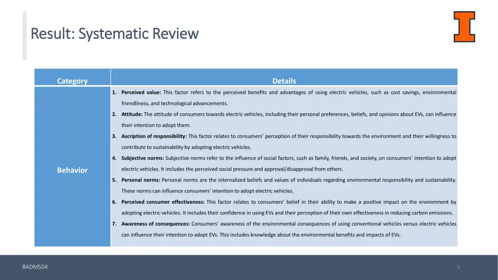 result systematic review result systematic review