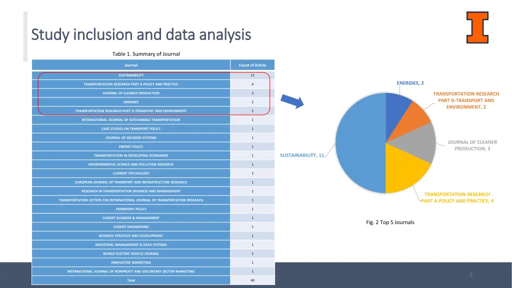 study inclusion and data analysis study inclusion