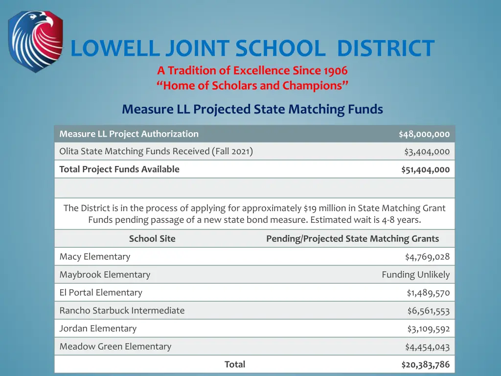 lowell joint school district a tradition 17