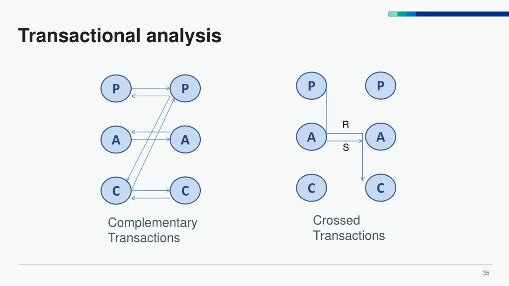 transactional analysis