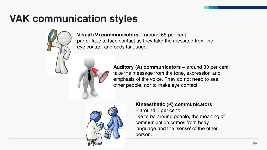 vak communication styles