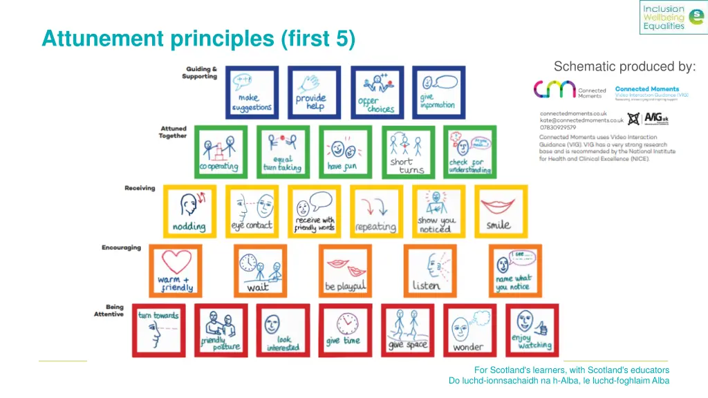 attunement principles first 5