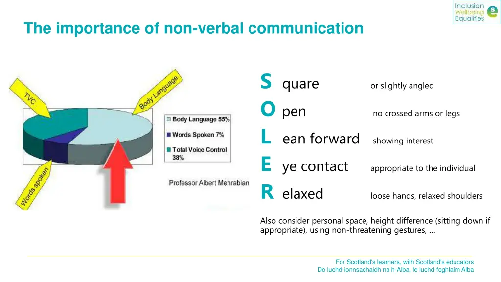 the importance of non verbal communication