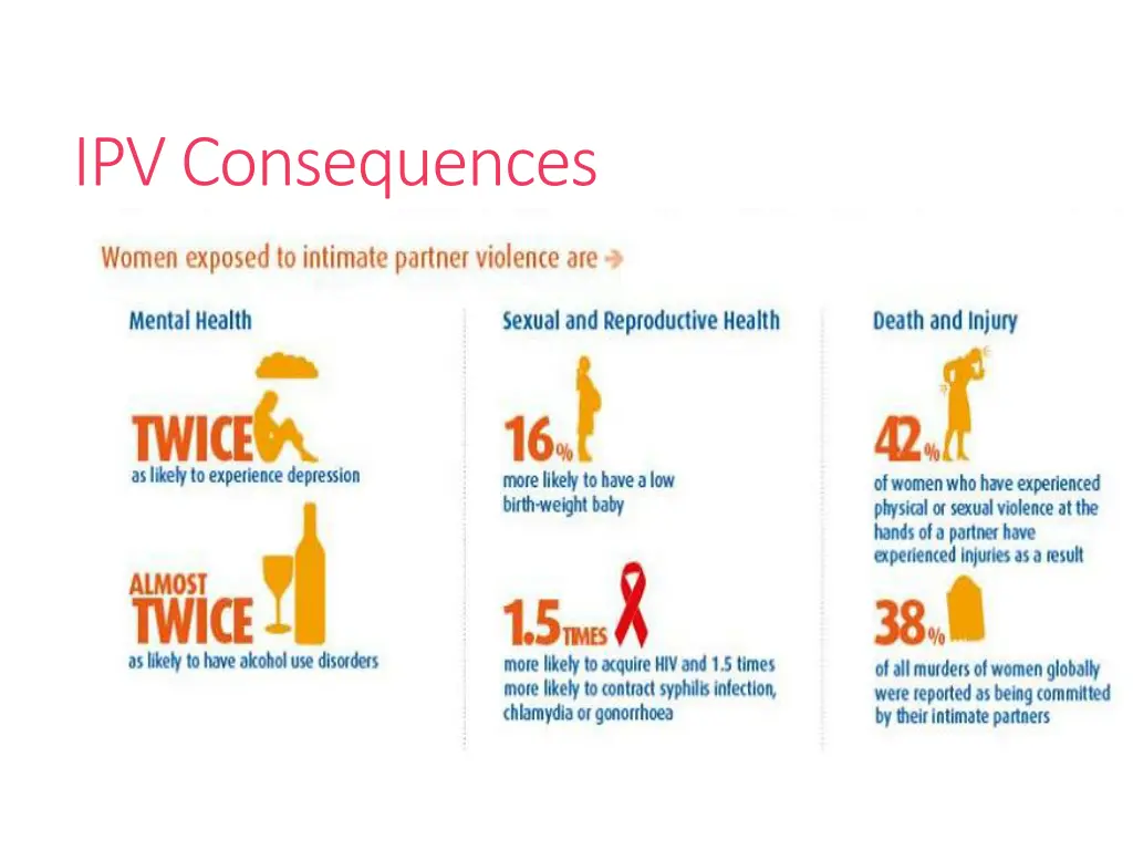 ipv consequences