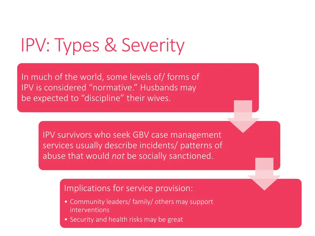 ipv types severity