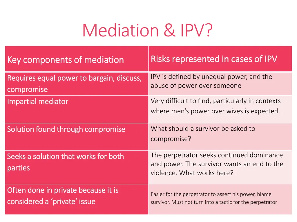 mediation ipv