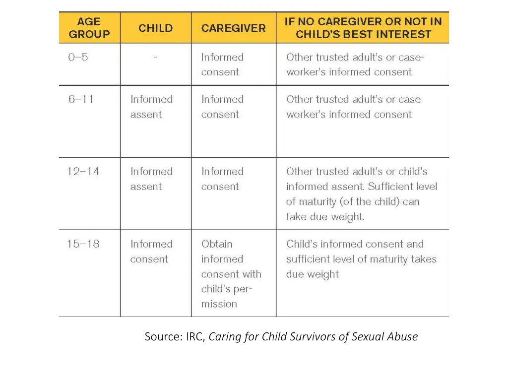 source irc caring for child survivors of sexual