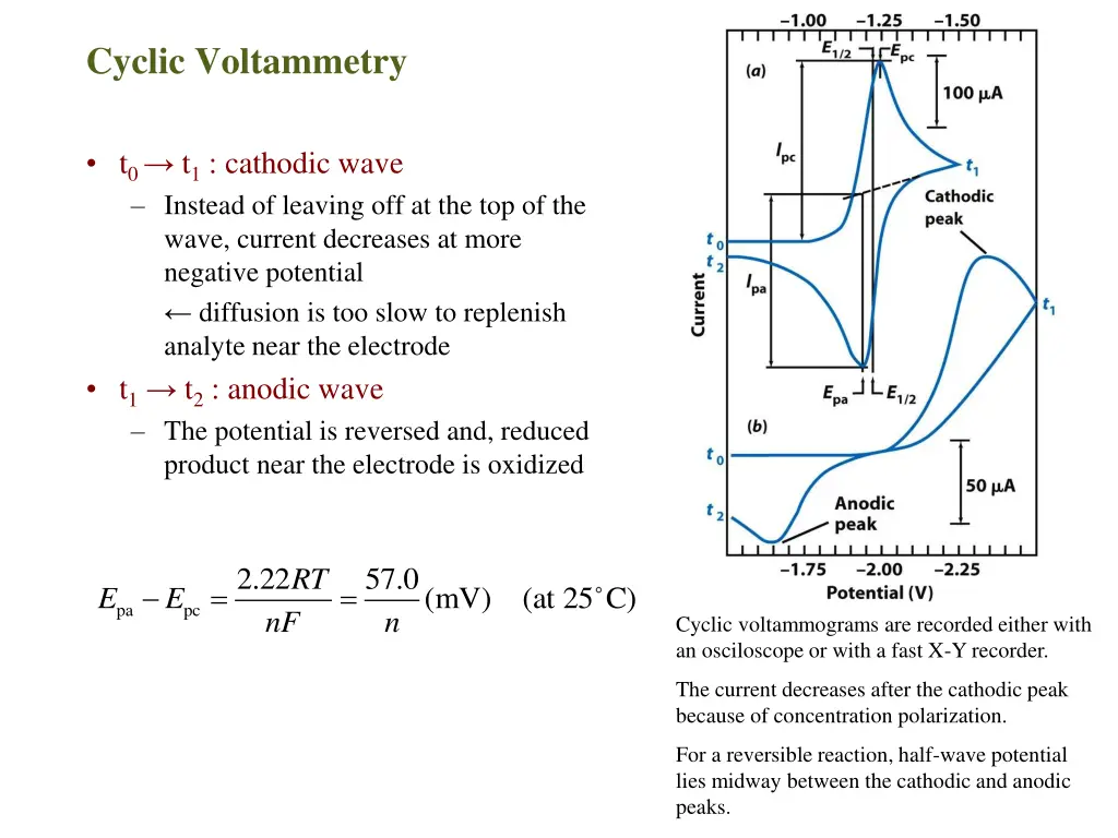 cyclic voltammetry 1