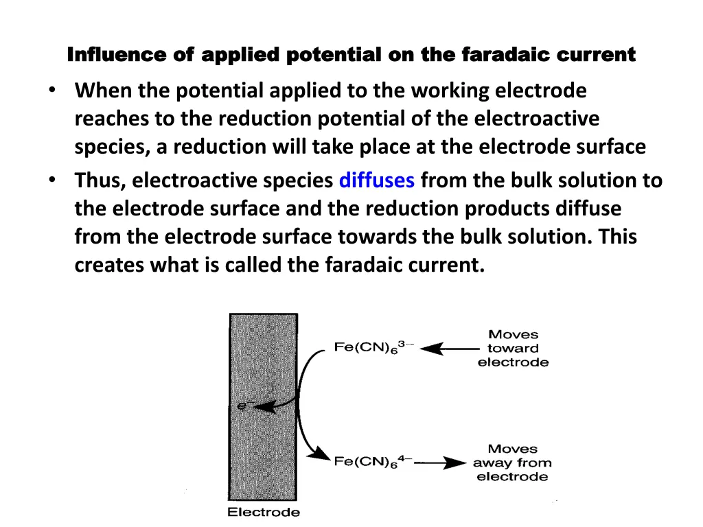 influence of applied potential on the faradaic