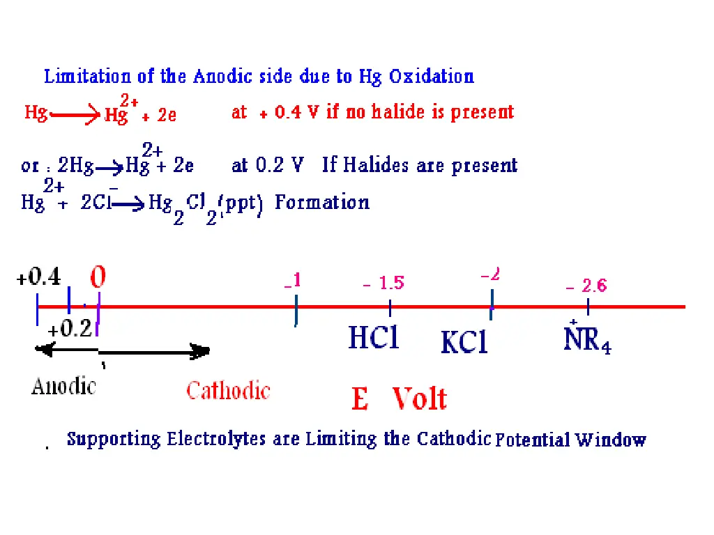 slide22