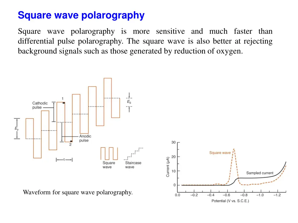 square wave polarography