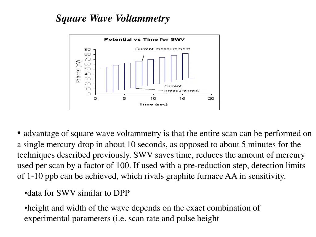 square wave voltammetry