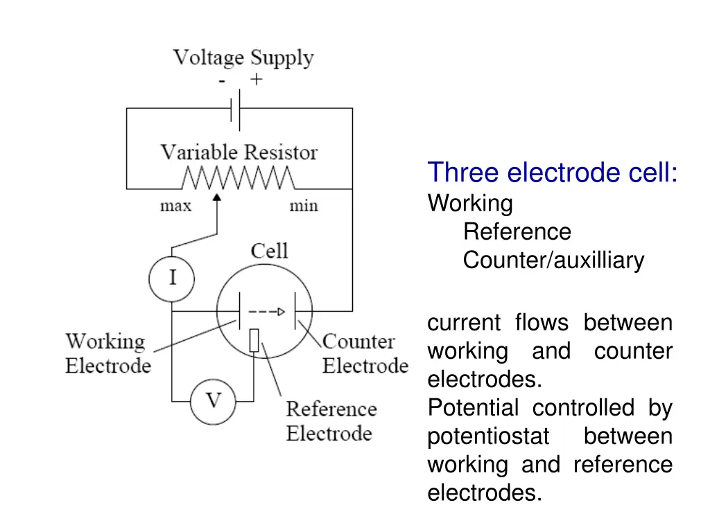 three electrode cell working reference counter