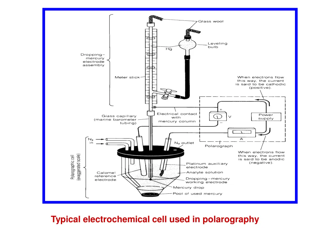 typical electrochemical cell used in polarography