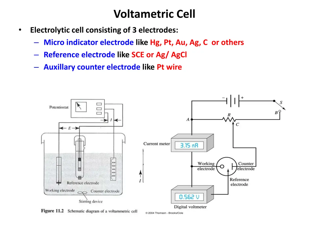 voltametric cell