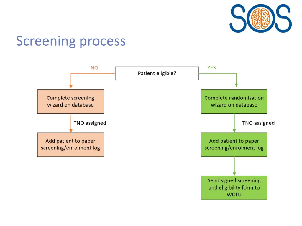 screening process 1