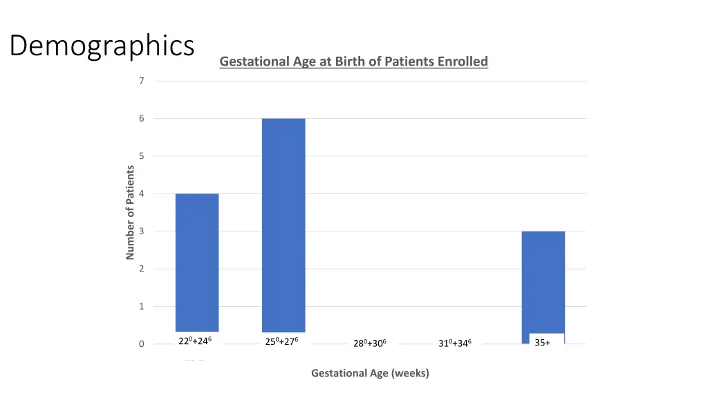 demographics 1