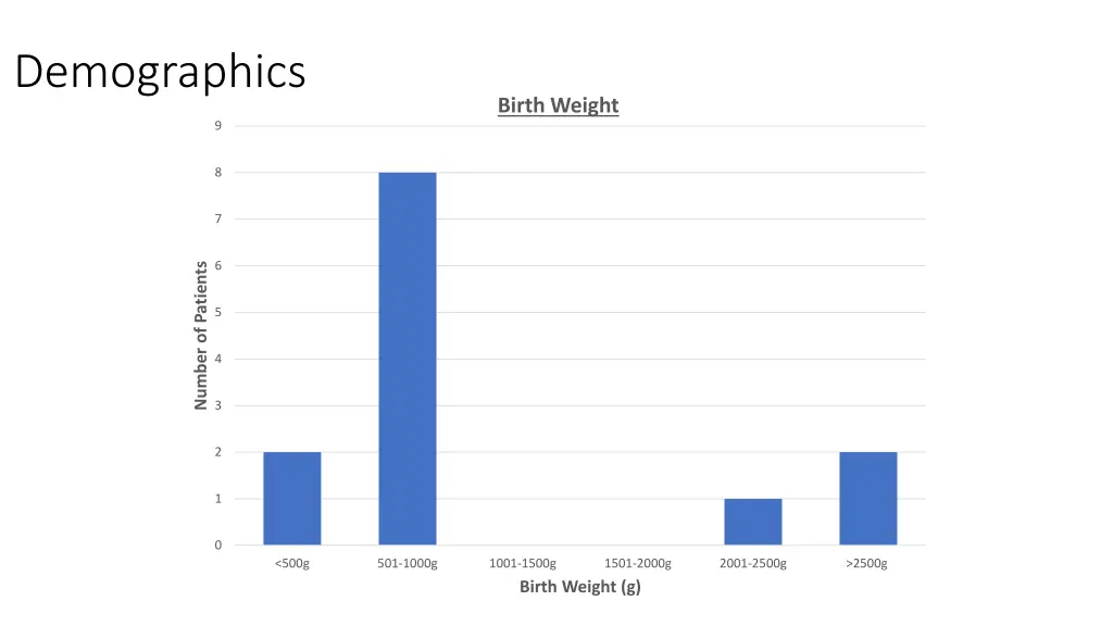 demographics 2