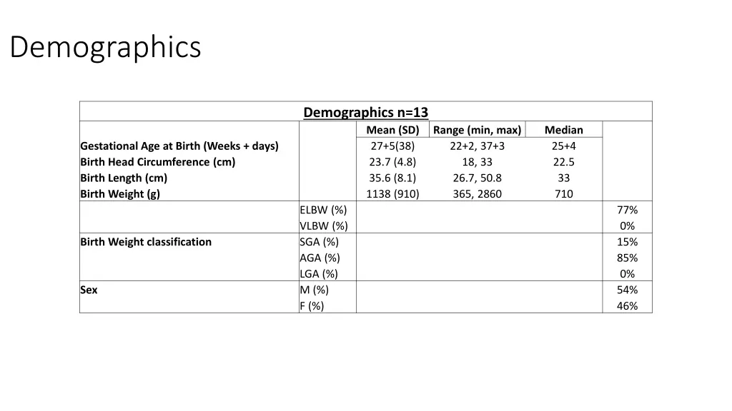 demographics