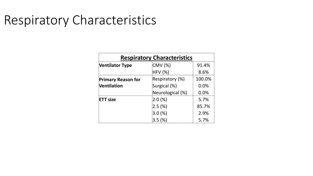 respiratory characteristics