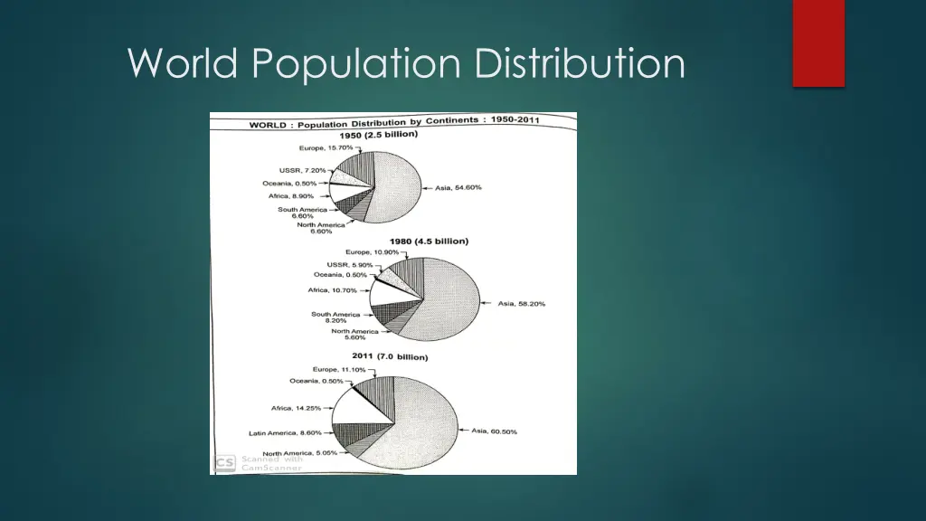 world population distribution