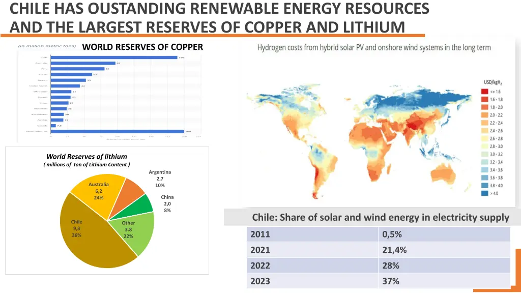 chile has oustanding renewable energy resources