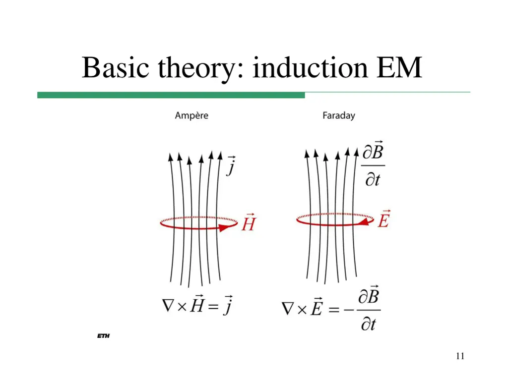 basic theory induction em