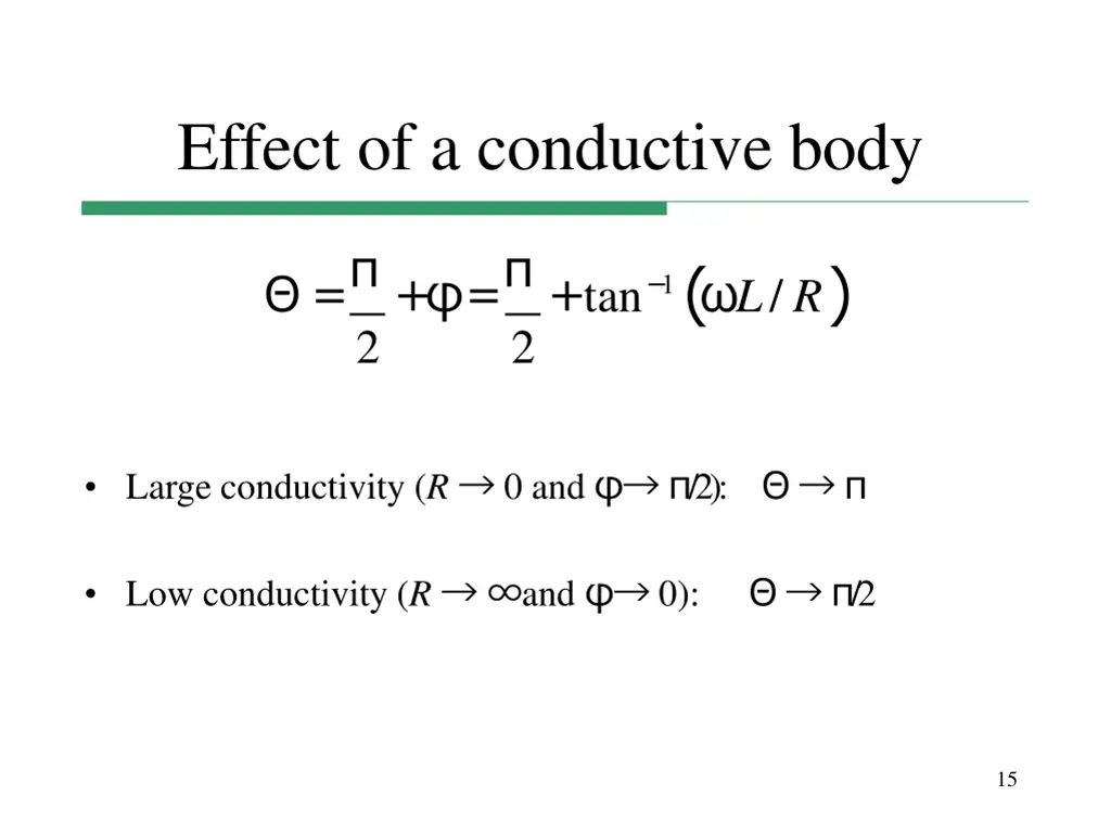 effect of a conductive body