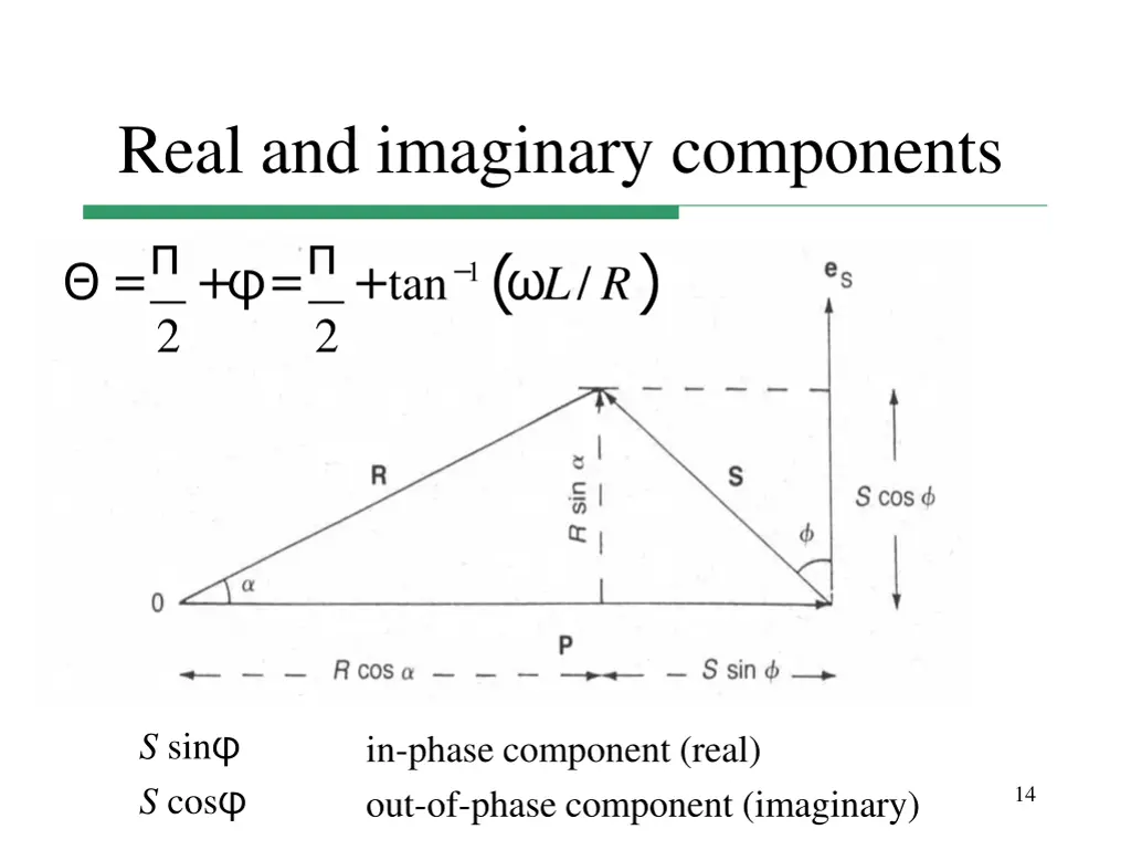 real and imaginary components