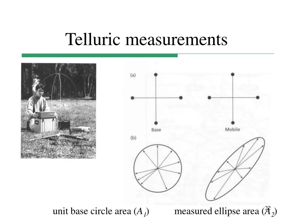 telluric measurements