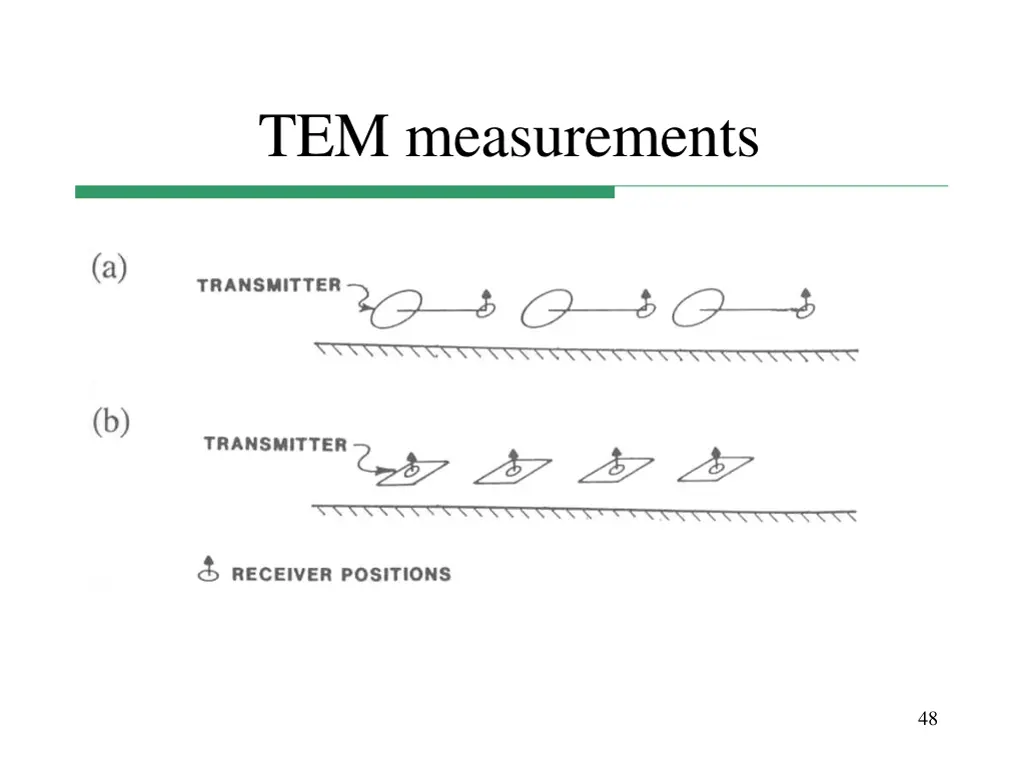 tem measurements 1