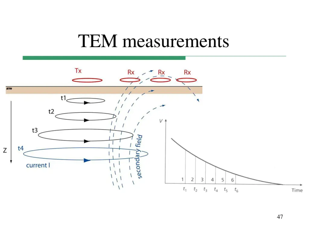 tem measurements