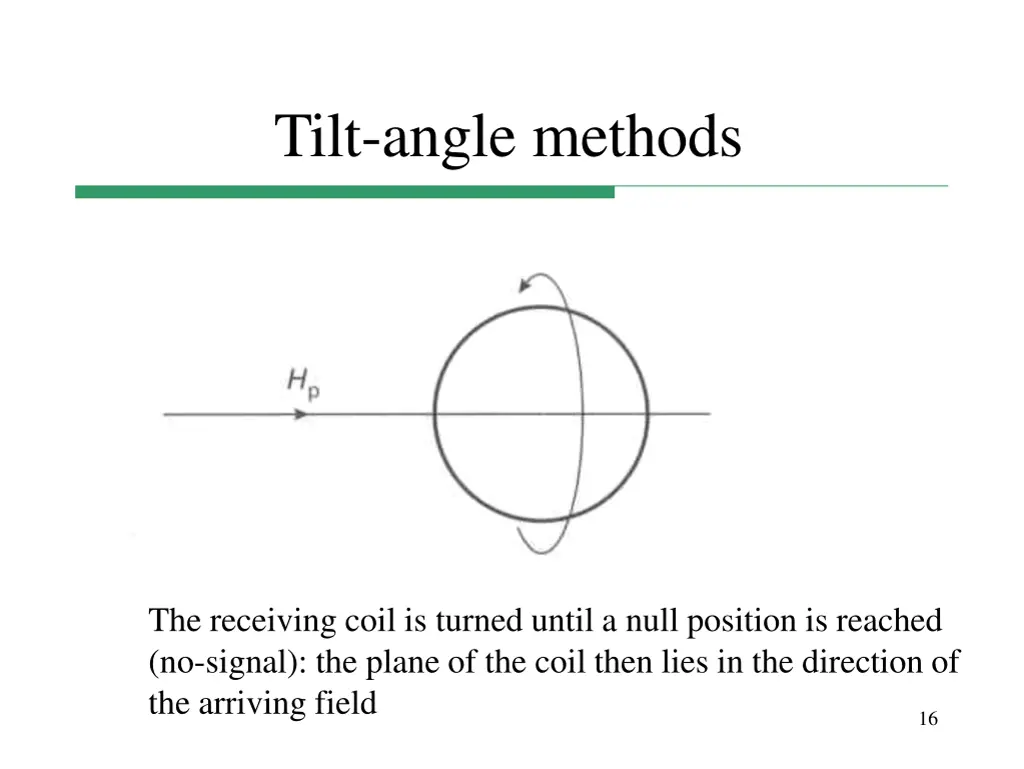 tilt angle methods