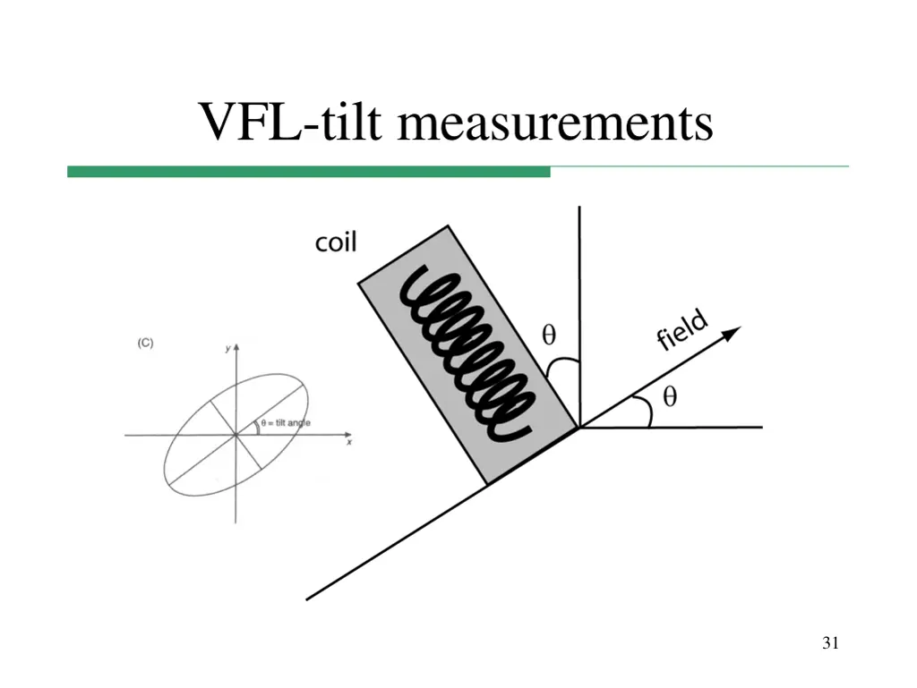 vfl tilt measurements 1