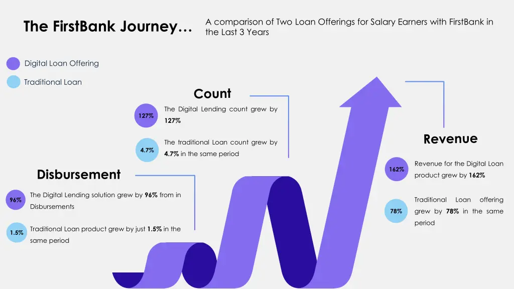 a comparison of two loan offerings for salary