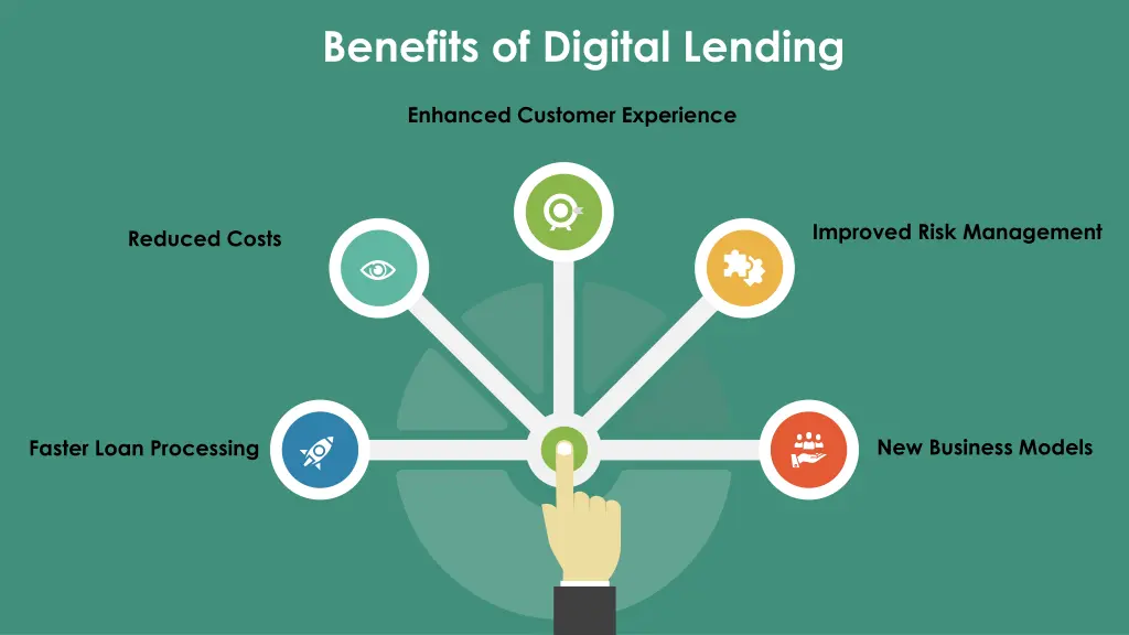 benefits of digital lending