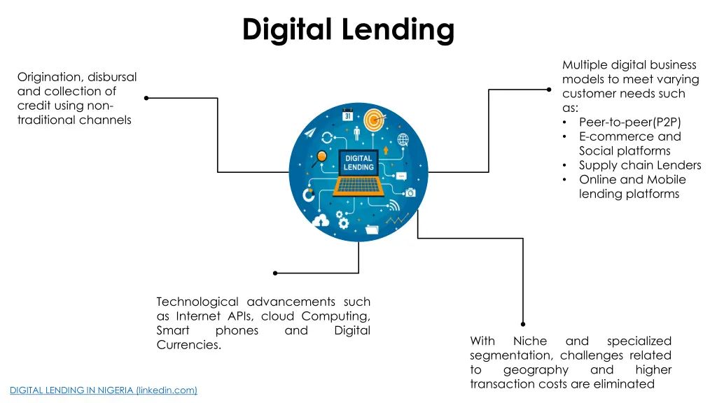 digital lending