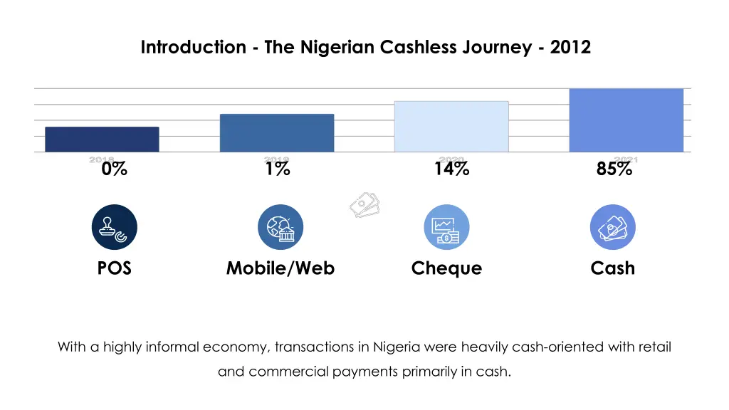 introduction the nigerian cashless journey 2012