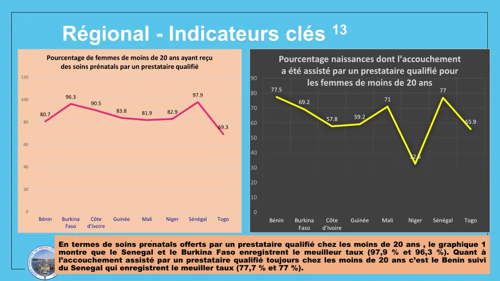 r gional indicateurs cl s 13 1