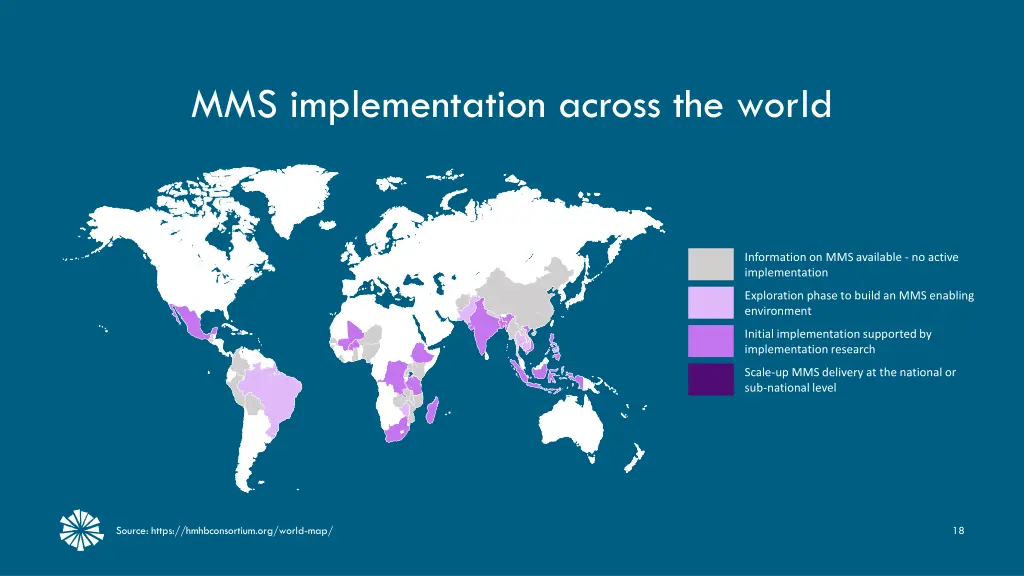 mms implementation across the world
