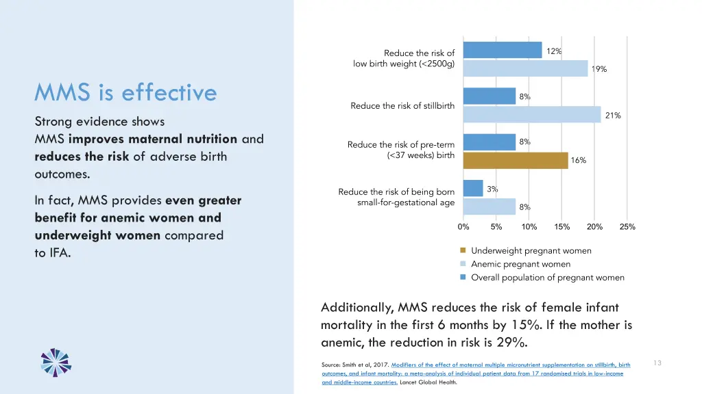 mms is effective strong evidence shows