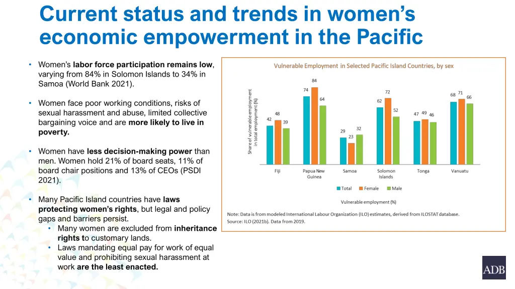 current status and trends in women s economic