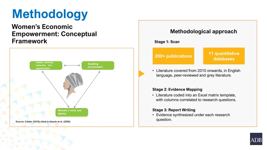 methodology women s economic empowerment