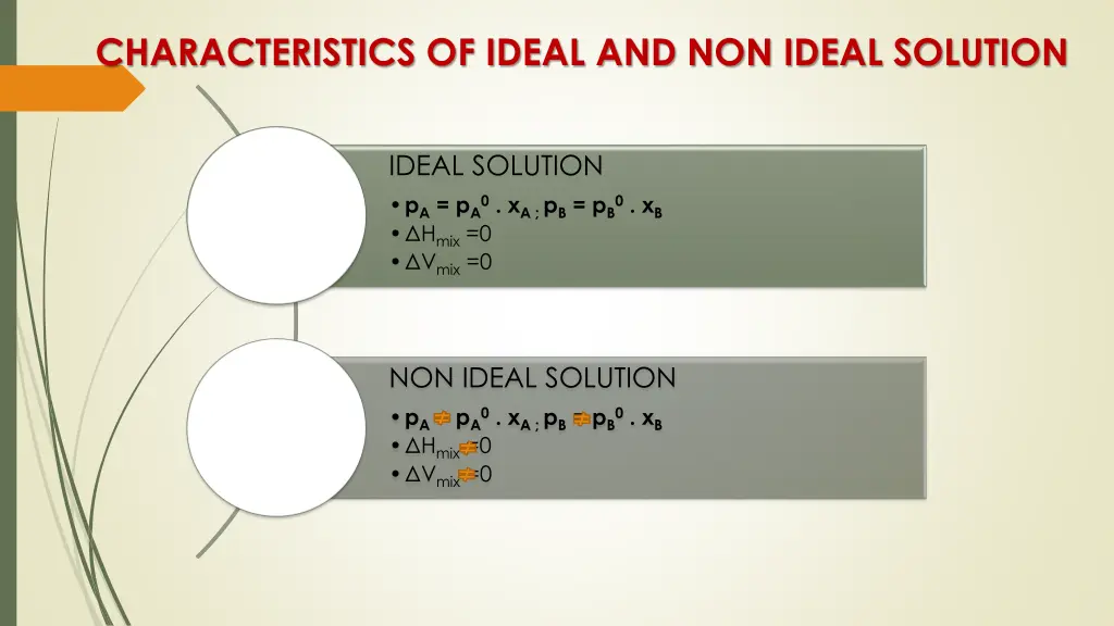 characteristics of ideal and non ideal solution