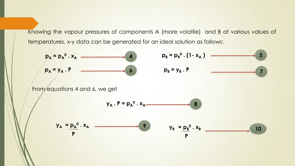 knowing the vapour pressures of components a more