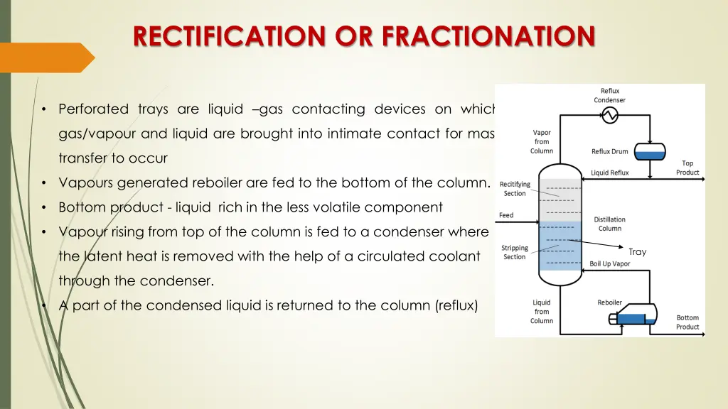 rectification or fractionation 2