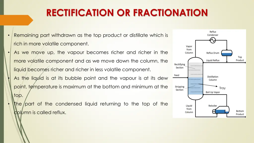 rectification or fractionation 3