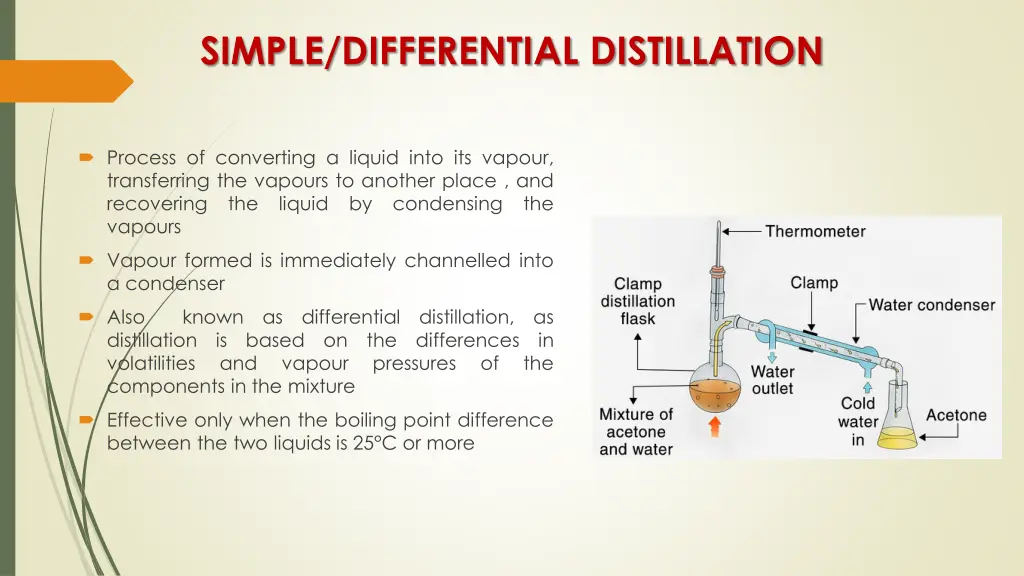 simple differential distillation