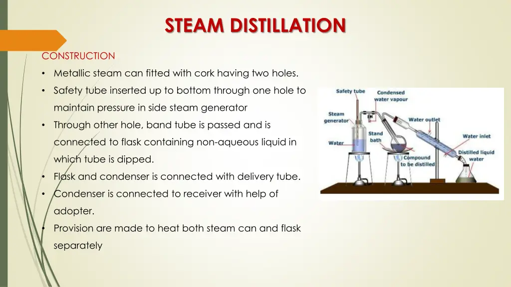 steam distillation 1
