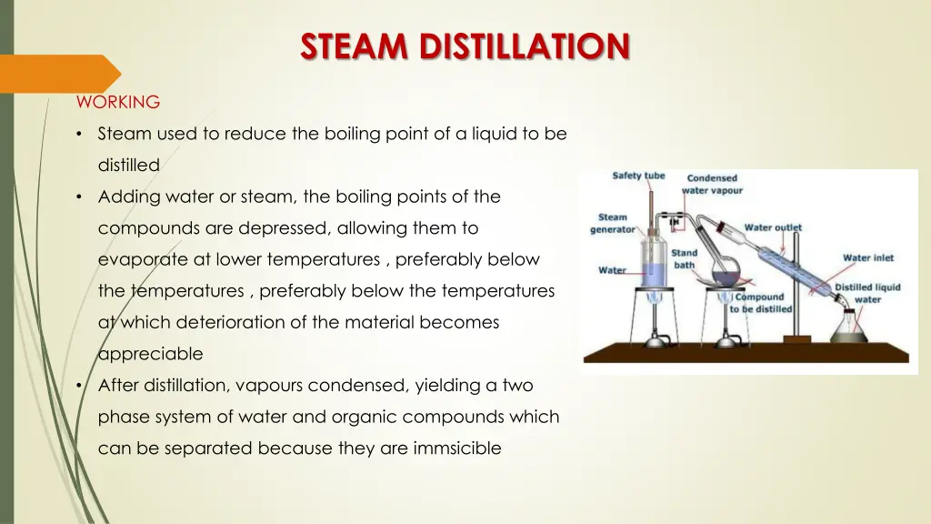 steam distillation 2